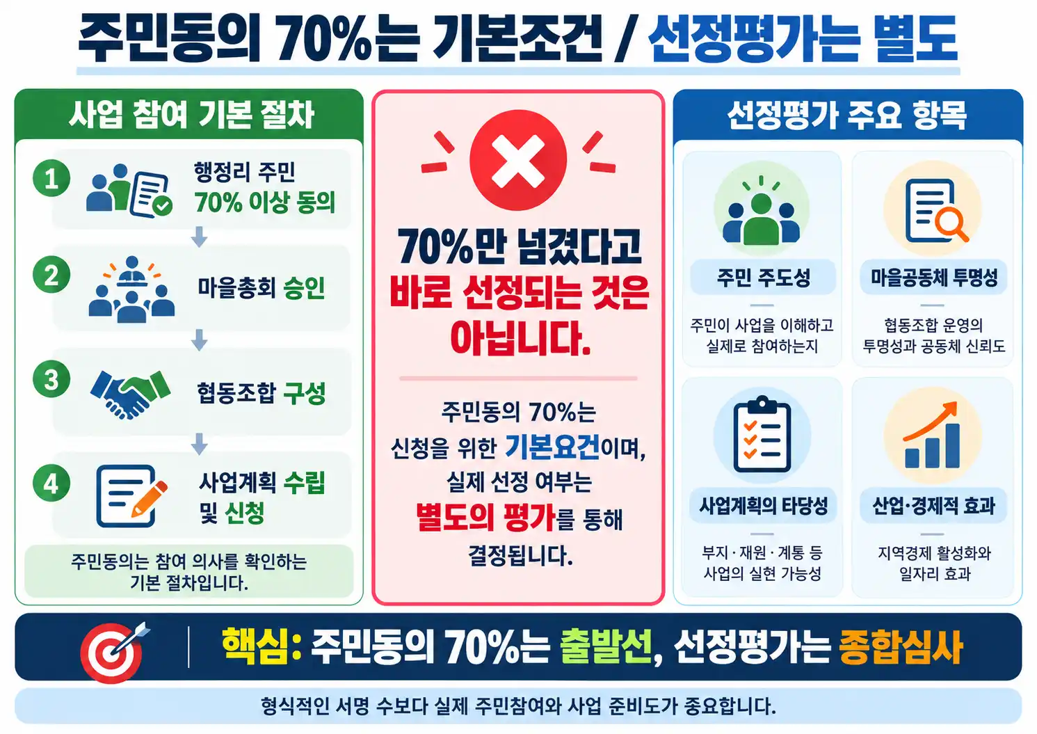 햇빛소득마을 주민동의 70%만 받으면 될까? 선정평가에서 주민참여가 중요한 이유 2 ChatGPT 이미지 2026년 10월 1일 오전 12 22 30