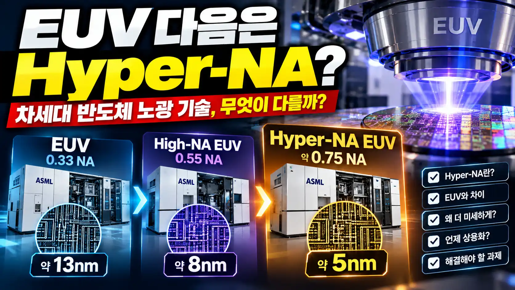 차세대 반도체 Hyper-NA란? EUV·High-NA와 차이 무엇이 다를까 5 차세대 반도체 Hyper-NA란? EUV·High-NA와 차이 무엇이 다를까