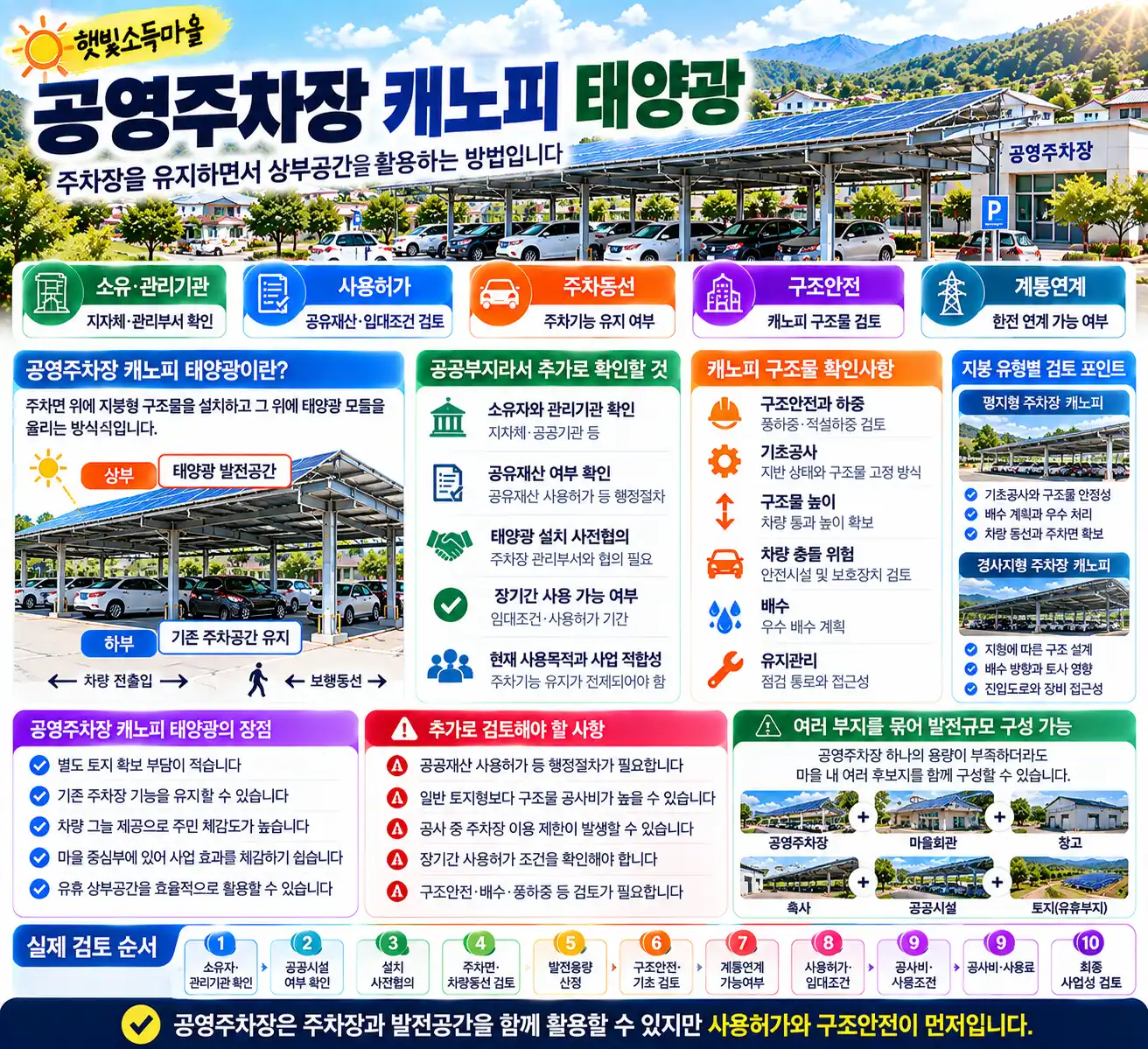 햇빛소득마을 공영주차장 캐노피 태양광 가능할까? 2 공영주차장 캐노피 태양광 안내서