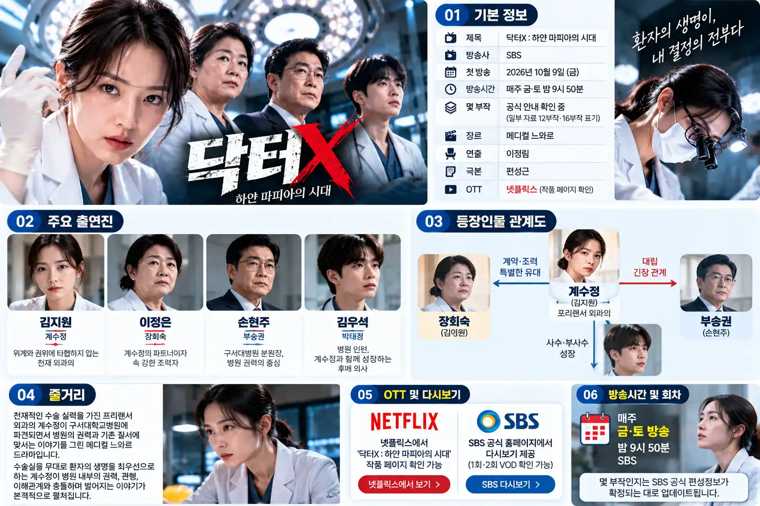 닥터X 드라마 몇 부작일까? 출연진·등장인물·OTT 다시보기 총정리 2 닥터X 하얀 마피아의 시대 인포그래픽