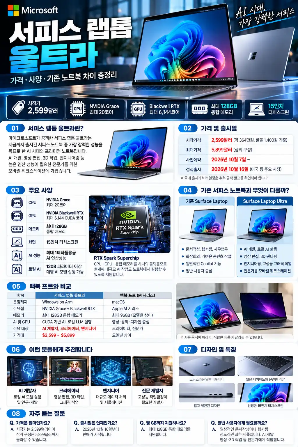 MS 서피스 랩톱 울트라란? 가격·사양·기존 노트북 차이 총정리 2 서피스 랩톱 울트라 완벽 가이드