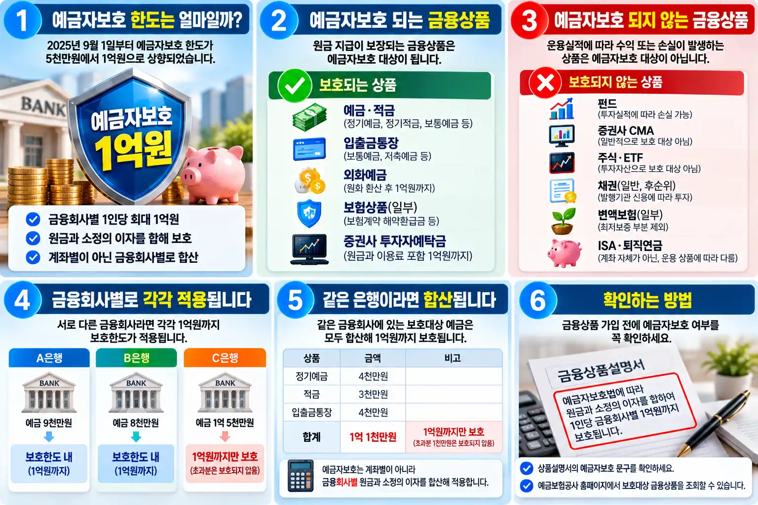 예금자보호 한도 1억원 어디까지 보호될까? 보호되지 않는 금융상품 총정리 2 예금자보호