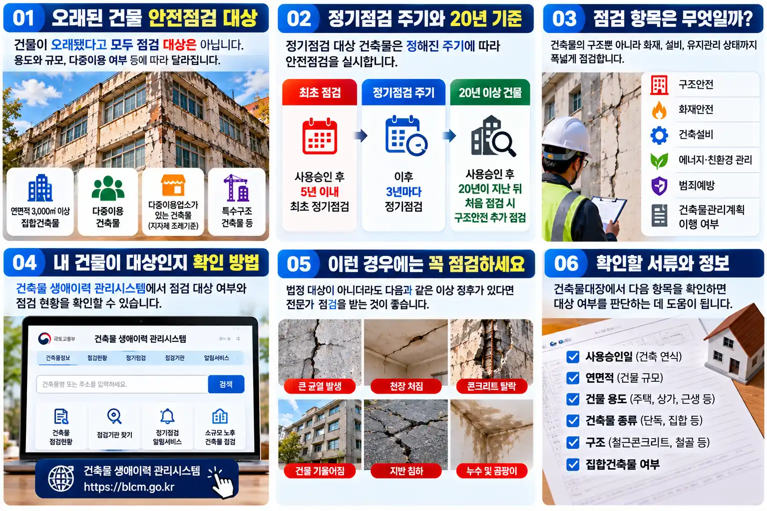 오래된 건물 안전점검 대상과 확인 방법|정기점검 주기·조회 방법 총정리 2 오래된 건물 안전점검 안내 인포그래픽