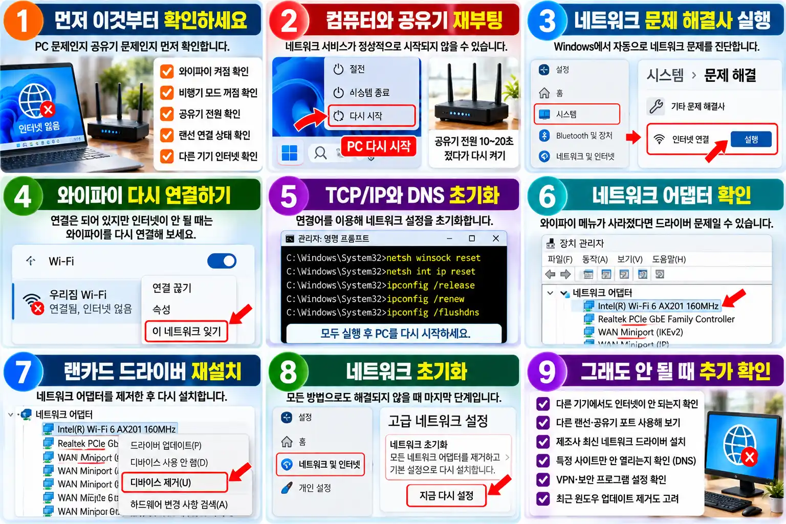 윈도우11 업데이트 후 인터넷이 안 될 때 해결방법|와이파이·랜카드·네트워크 초기화 2 순서