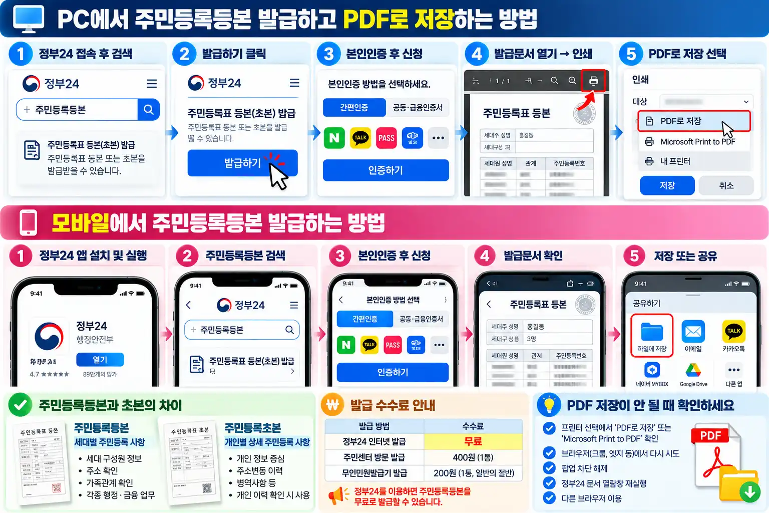 주민등록등본 PDF 저장과 모바일 발급 방법|정부24 무료 발급 총정리 2 등본 PDF 저장하는방법
