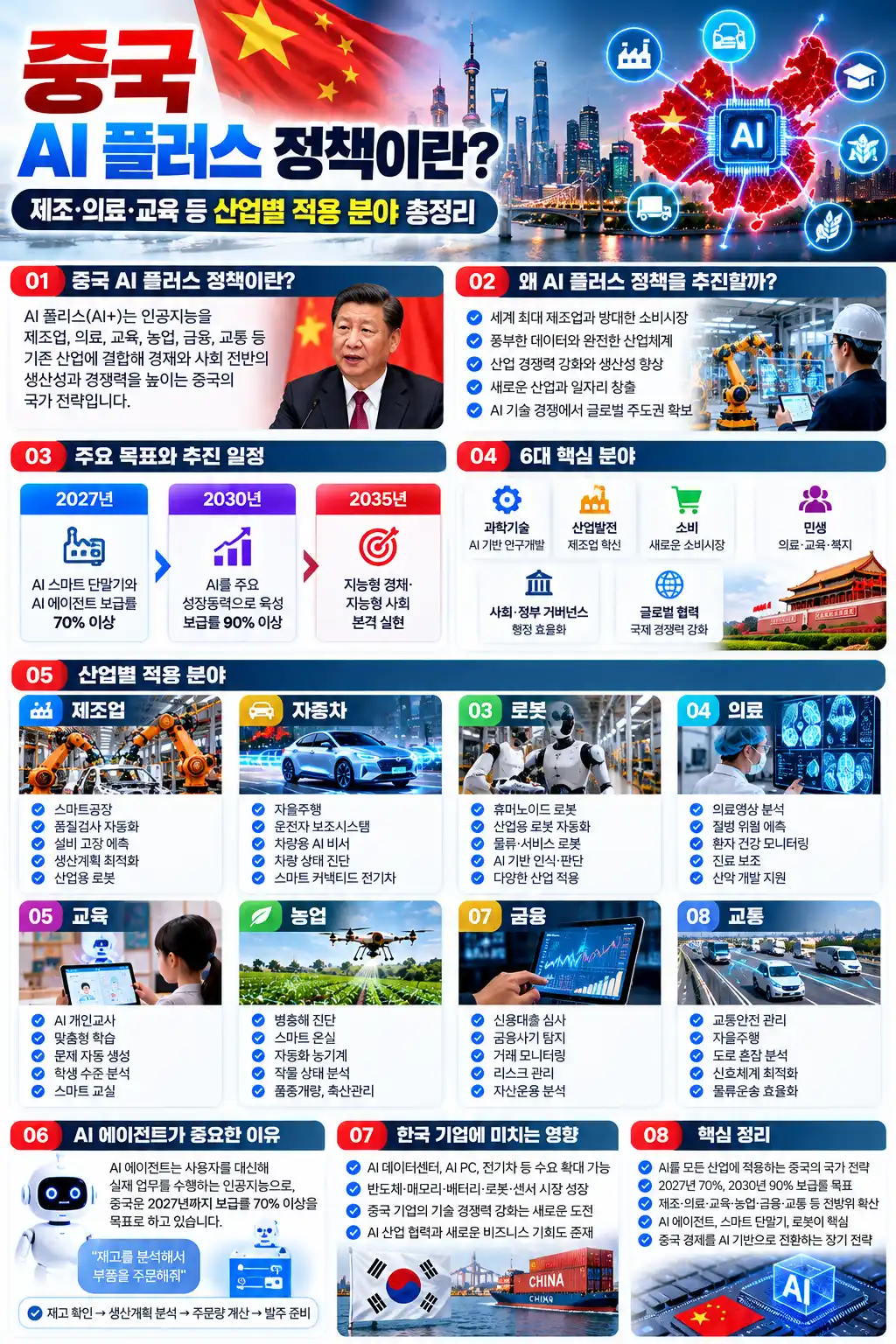 중국 AI 플러스 정책이란? 제조·의료·교육 등 산업별 적용 분야 총정리 2 중국 AI 플러스 정책 총정리 1