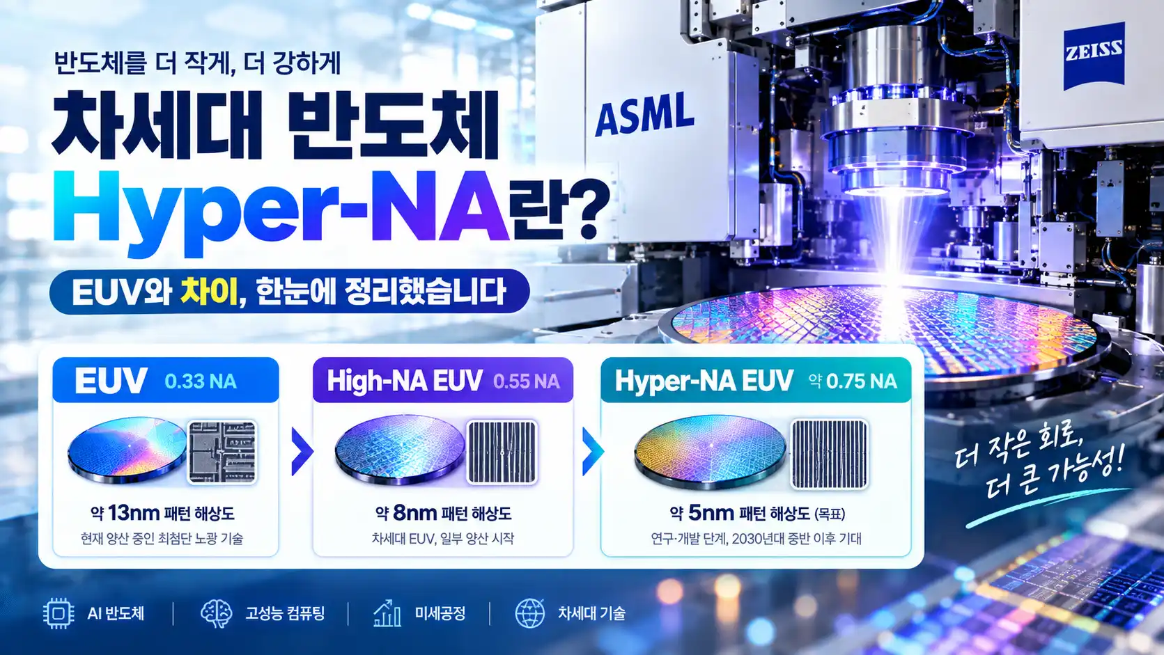 차세대 반도체 Hyper-NA란? EUV·High-NA와 차이 무엇이 다를까 1 차세대 반도체 Hyper-NA란 EUV·High-NA와 차이 무엇이 다를까