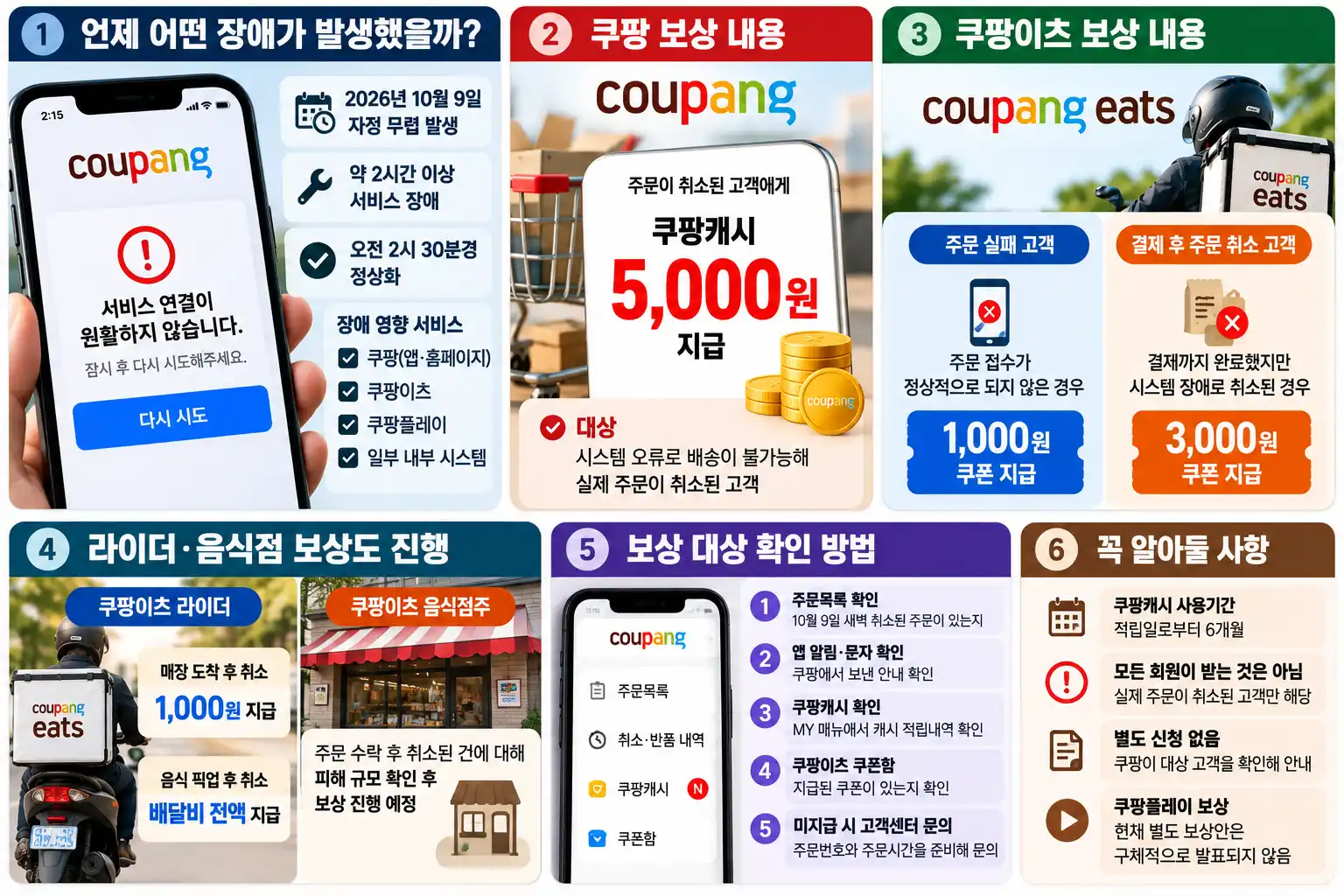 쿠팡 접속 오류 보상 5000원 받는 방법|먹통 장애·쿠팡이츠는 최대 3000원 지급 2 쿠팡 장애 보상 안내 인포그래픽