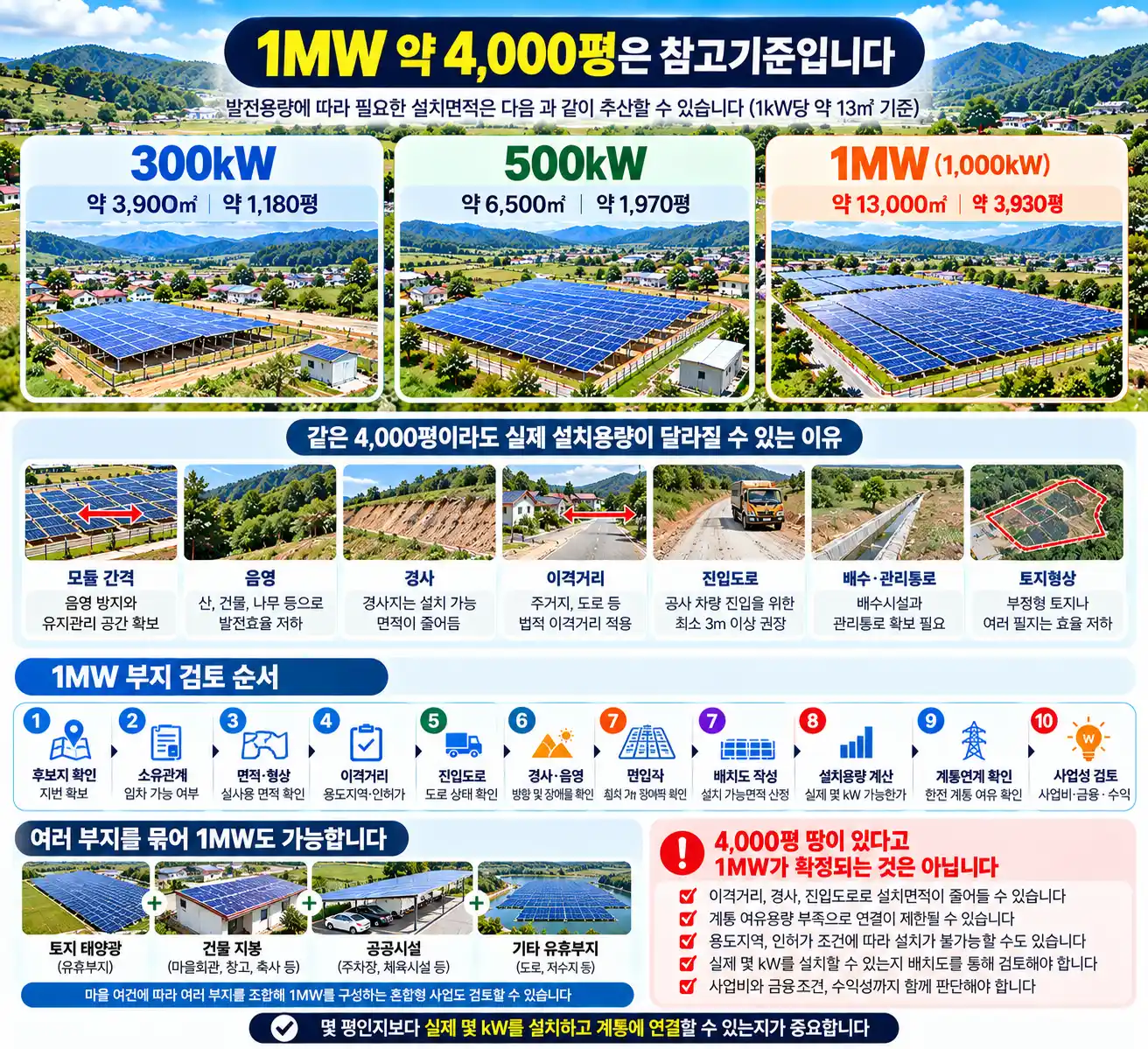 햇빛소득마을 1MW 발전소 부지는 얼마나 필요할까? 실제 부지 검토 방법 2 태양광 1MW 부지 산정 가이드