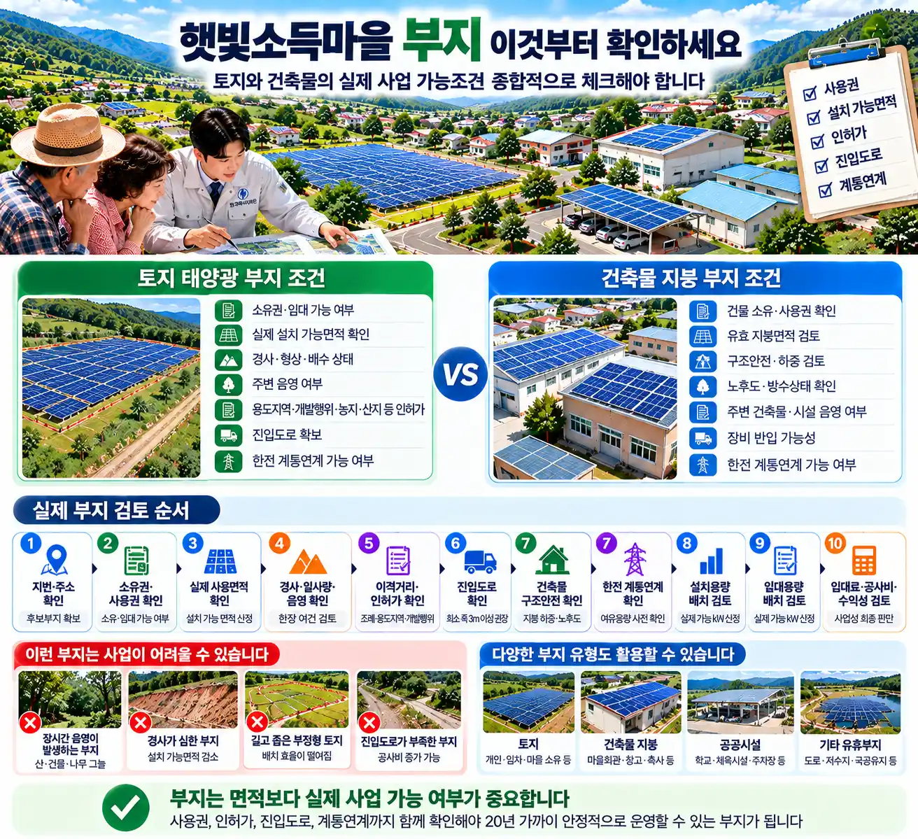 햇빛소득마을 부지 조건 무엇을 확인해야 할까? 토지·건축물·인허가 체크리스트 2 태양광 부지 체크리스트 안내서