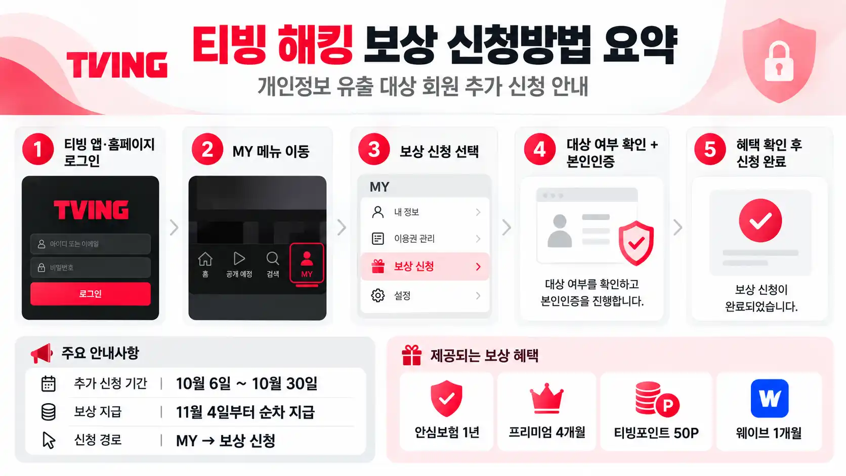 티빙 해킹 보상 신청 다시 열린다|개인정보 유출 대상·신청방법·10월 30일 마감 2 보상신청