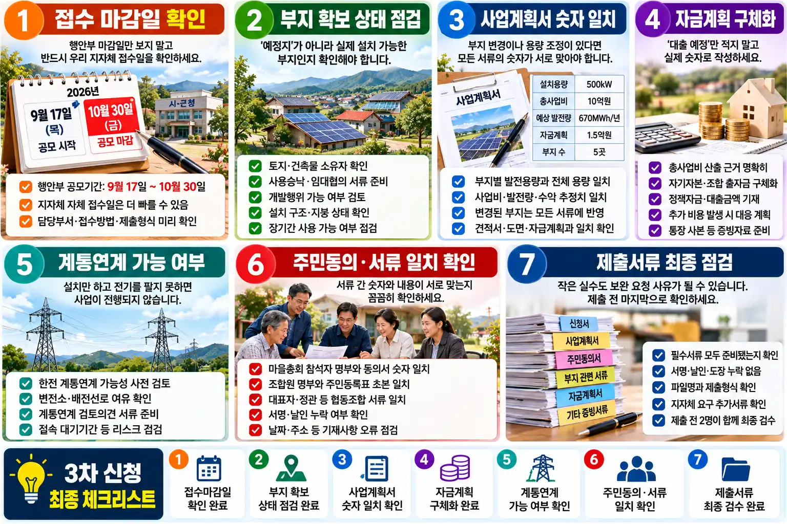 햇빛소득마을 3차 신청 막판 체크리스트|10월 30일 전 꼭 확인할 7가지 2 햇빛소득마을 3차 신청 체크리스트 2
