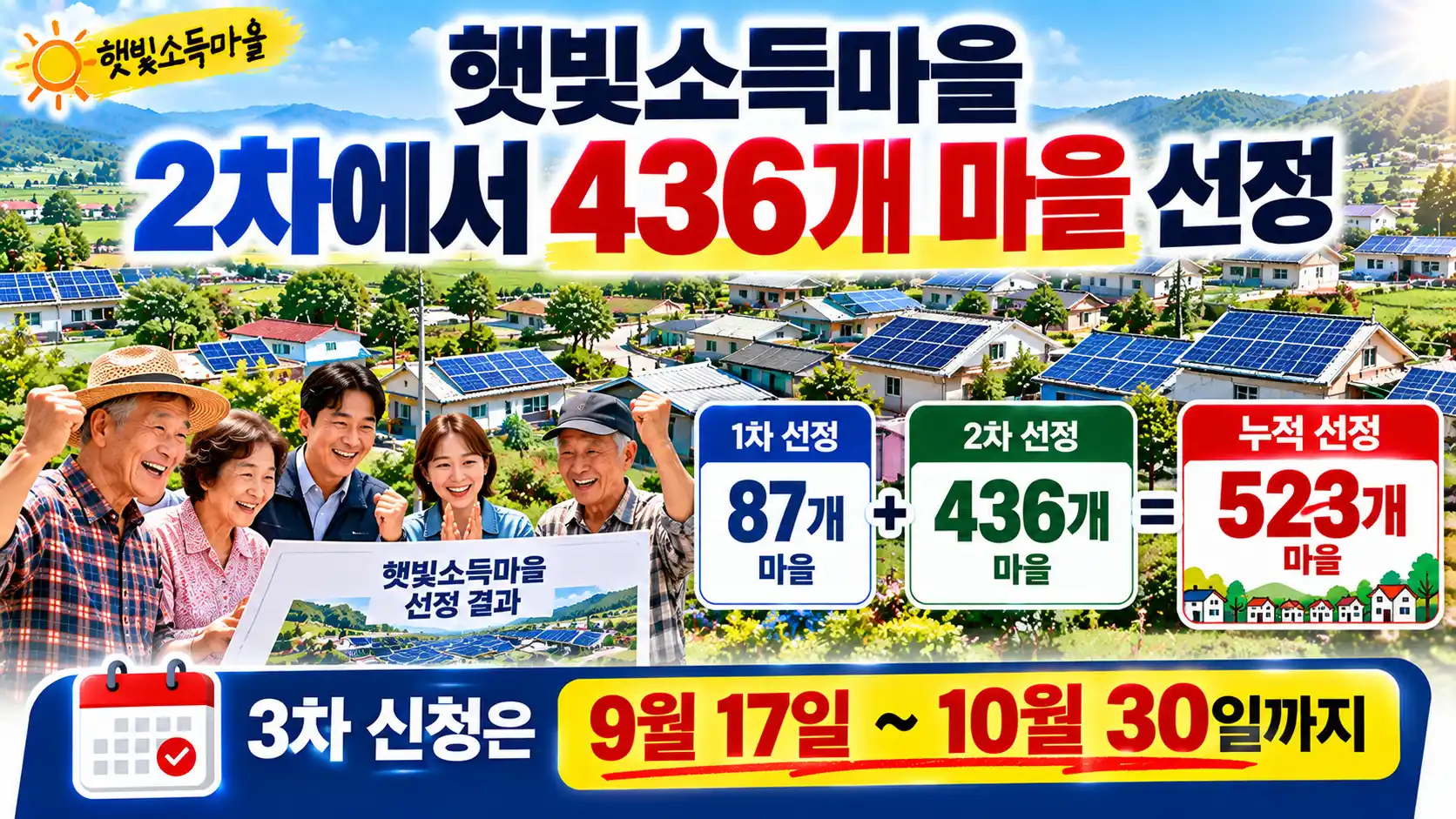 햇빛소득마을 2차 선정 결과 발표|436개 마을 선정, 3차 신청은 언제까지? 4 햇빛소득마을 2차 선정 결과 발표|436개 마을 선정, 3차 신청은 언제까지?