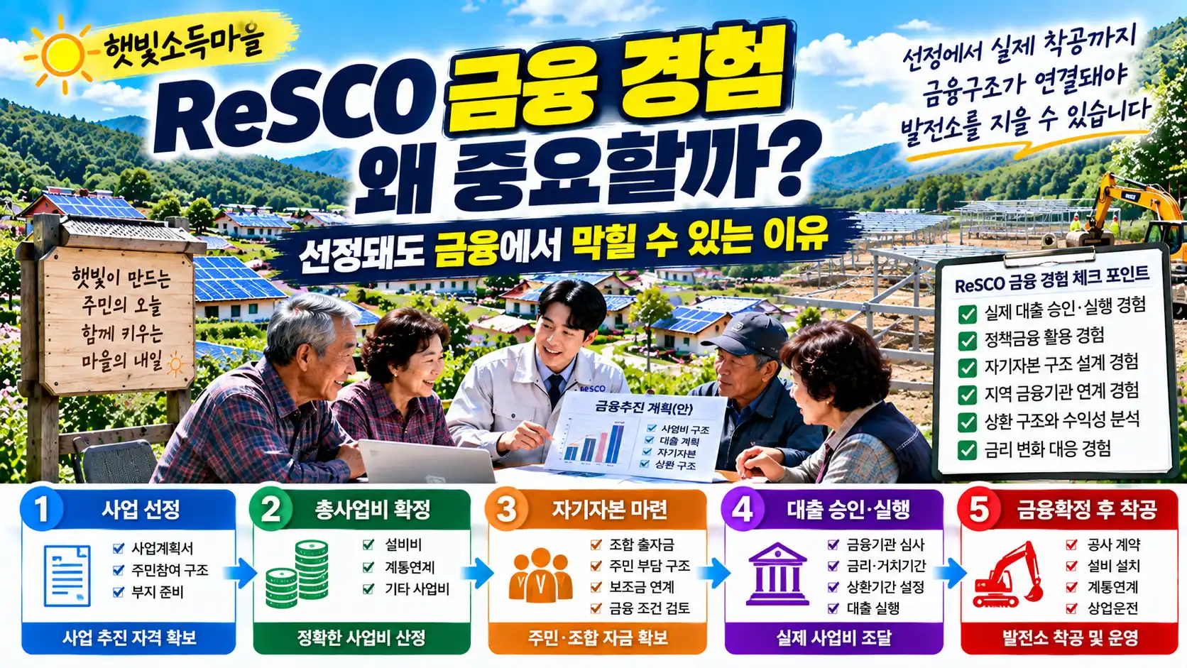 햇빛소득마을 ReSCO 기업 금융 경험 왜 중요할까? 선정돼도 금융에서 막힐 수 있는 이유 1 햇빛소득마을 ReSCO 기업 금융 경험 왜 중요할까? 선정돼도 금융에서 막힐 수 있는 이유