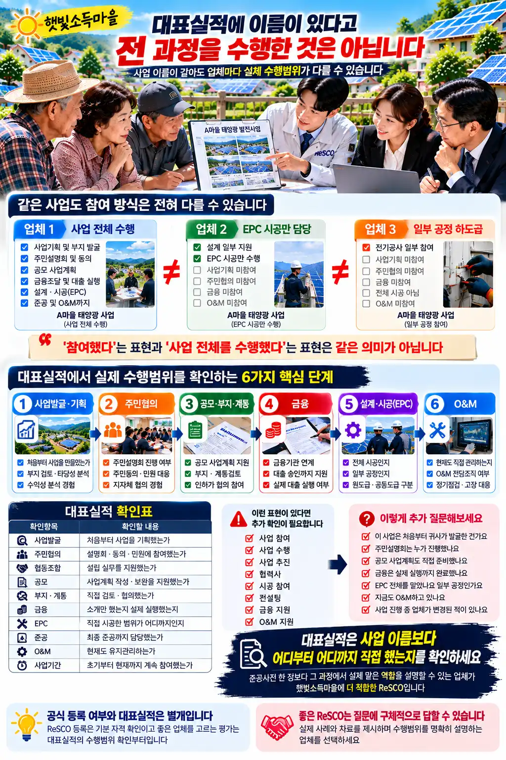 햇빛소득마을 ReSCO 기업 대표실적만 믿어도 될까? 실제 수행범위 확인하는 방법 2 대표실적에....
