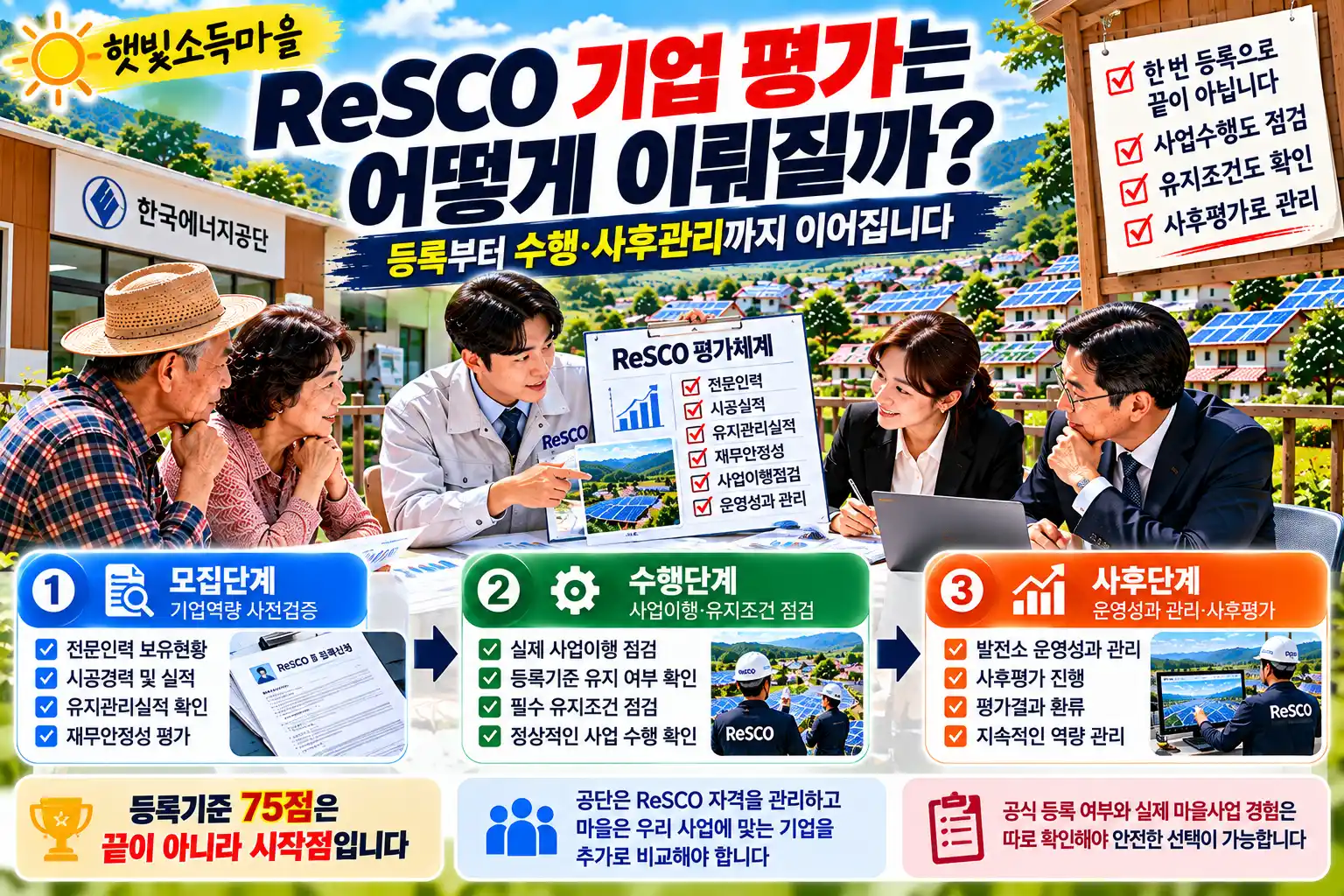 햇빛소득마을 ReSCO 기업 평가 어떻게 이뤄질까? 등록·유지·관리 체계 알아보기 1 햇빛소득마을 ReSCO 기업 평가 어떻게 이뤄질까? 등록·유지·관리 체계 알아보기