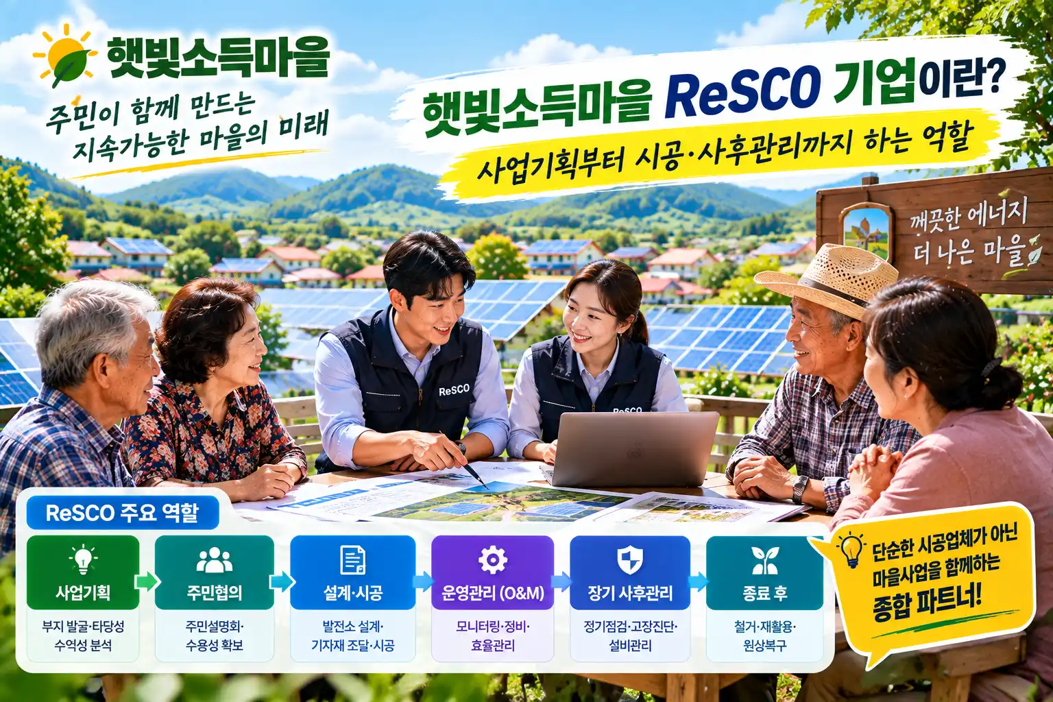 햇빛소득마을 ReSCO 기업이란? 사업기획부터 시공·사후관리까지 하는 역할 1 햇빛소득마을 ReSCO 기업이란? 사업기획부터 시공·사후관리까지 하는 역할