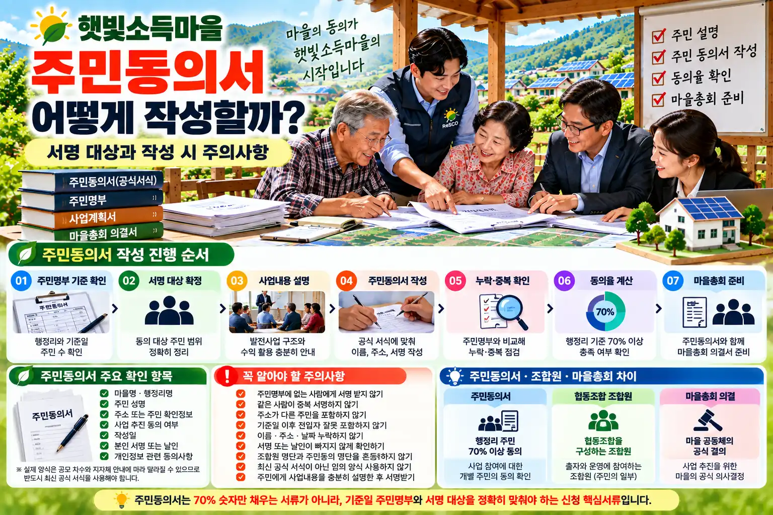 햇빛소득마을 주민동의서 어떻게 작성할까? 서명 대상과 작성 시 주의사항 1 햇빛소득마을 주민동의서 어떻게 작성할까? 서명 대상과 작성 시 주의사항