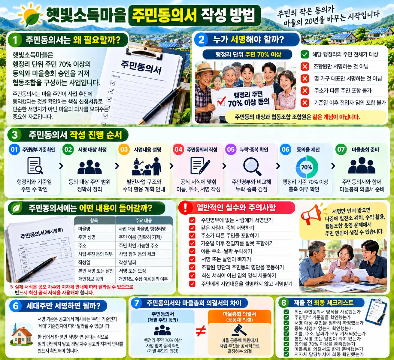 햇빛소득마을 주민동의서 어떻게 작성할까? 서명 대상과 작성 시 주의사항 2 햇빛소득마을 주민동의서 작성 안내