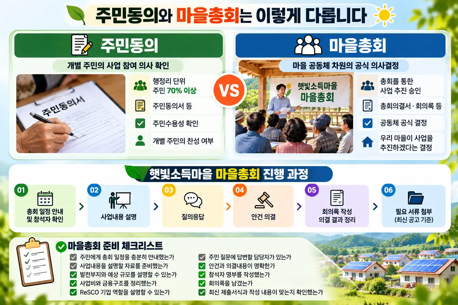 햇빛소득마을 마을총회 꼭 해야 할까? 주민동의와 총회의결 차이 2 햇빛소득마을 주민동의와 마을총회 비교 가이드