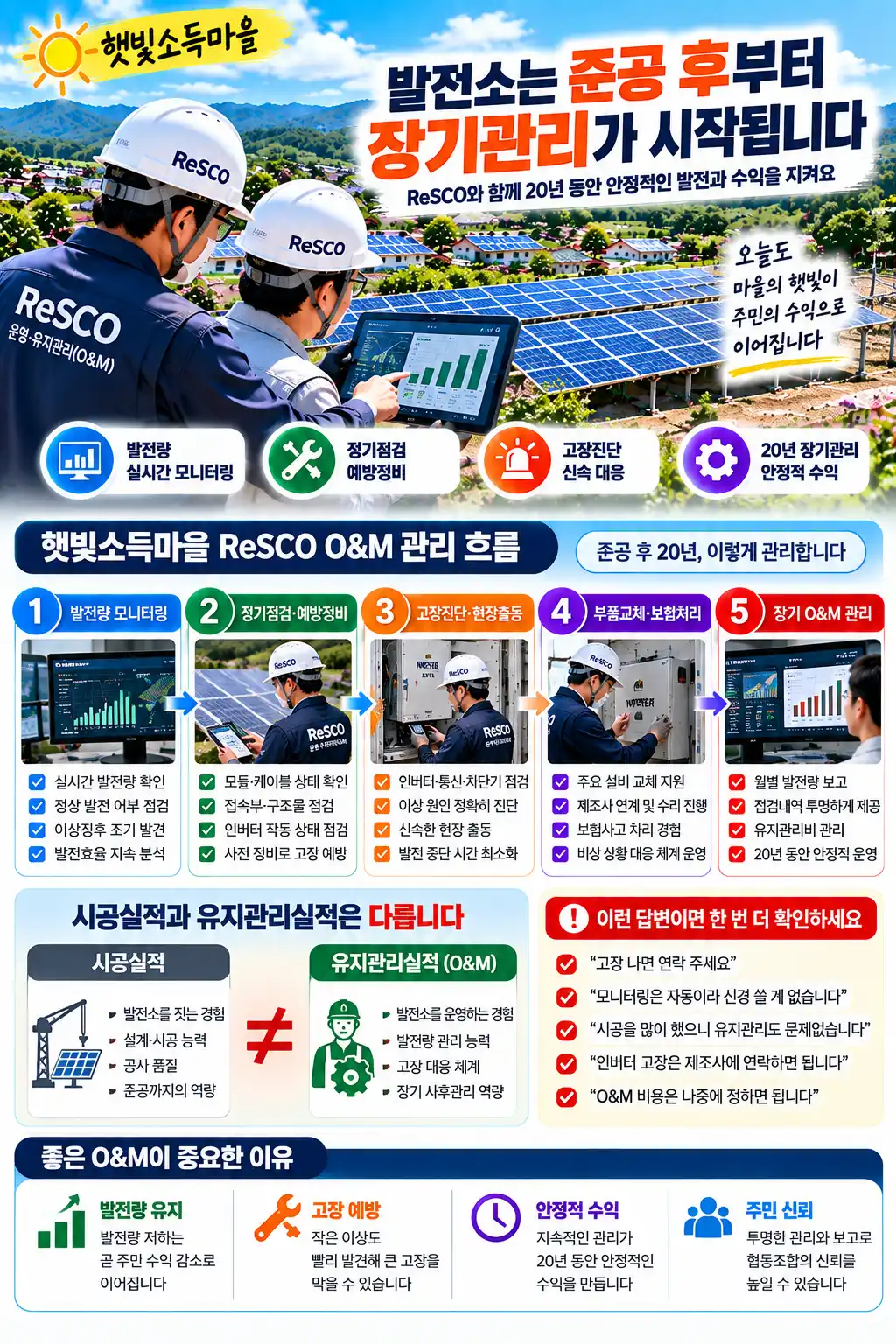 햇빛소득마을 ReSCO 기업 O&M 왜 중요할까? 20년 사후관리까지 확인해야 하는 이유 2 장기관리 시작