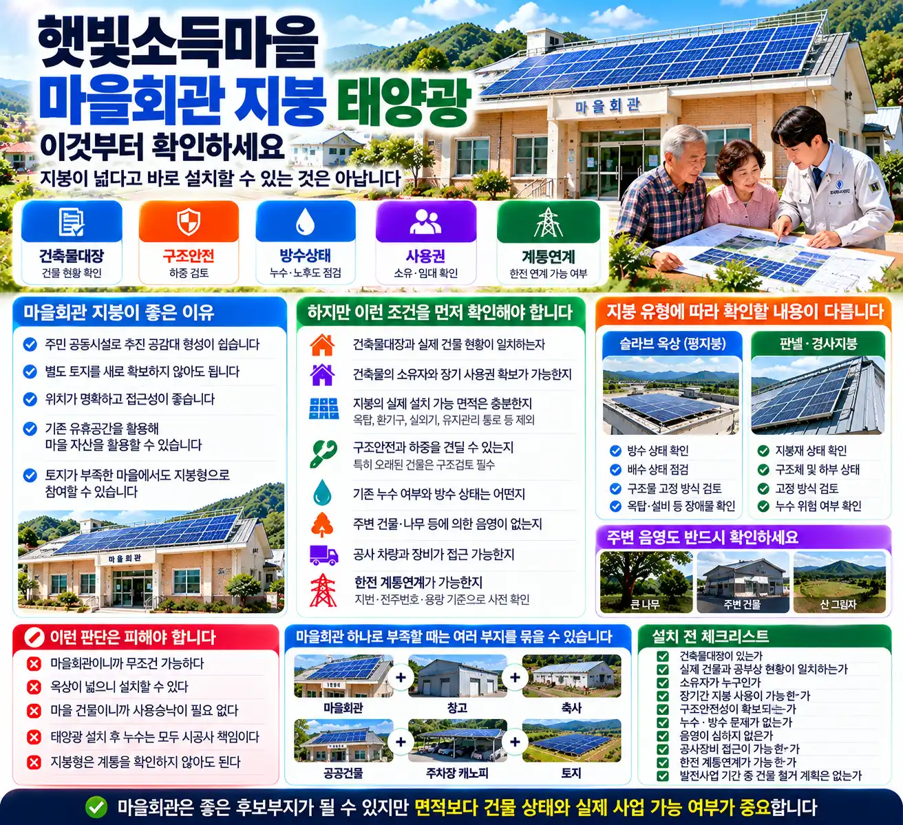 햇빛소득마을 마을회관 지붕에 태양광 설치할 수 있을까? 2 햇빛소득마을 태양광 설치 가이드