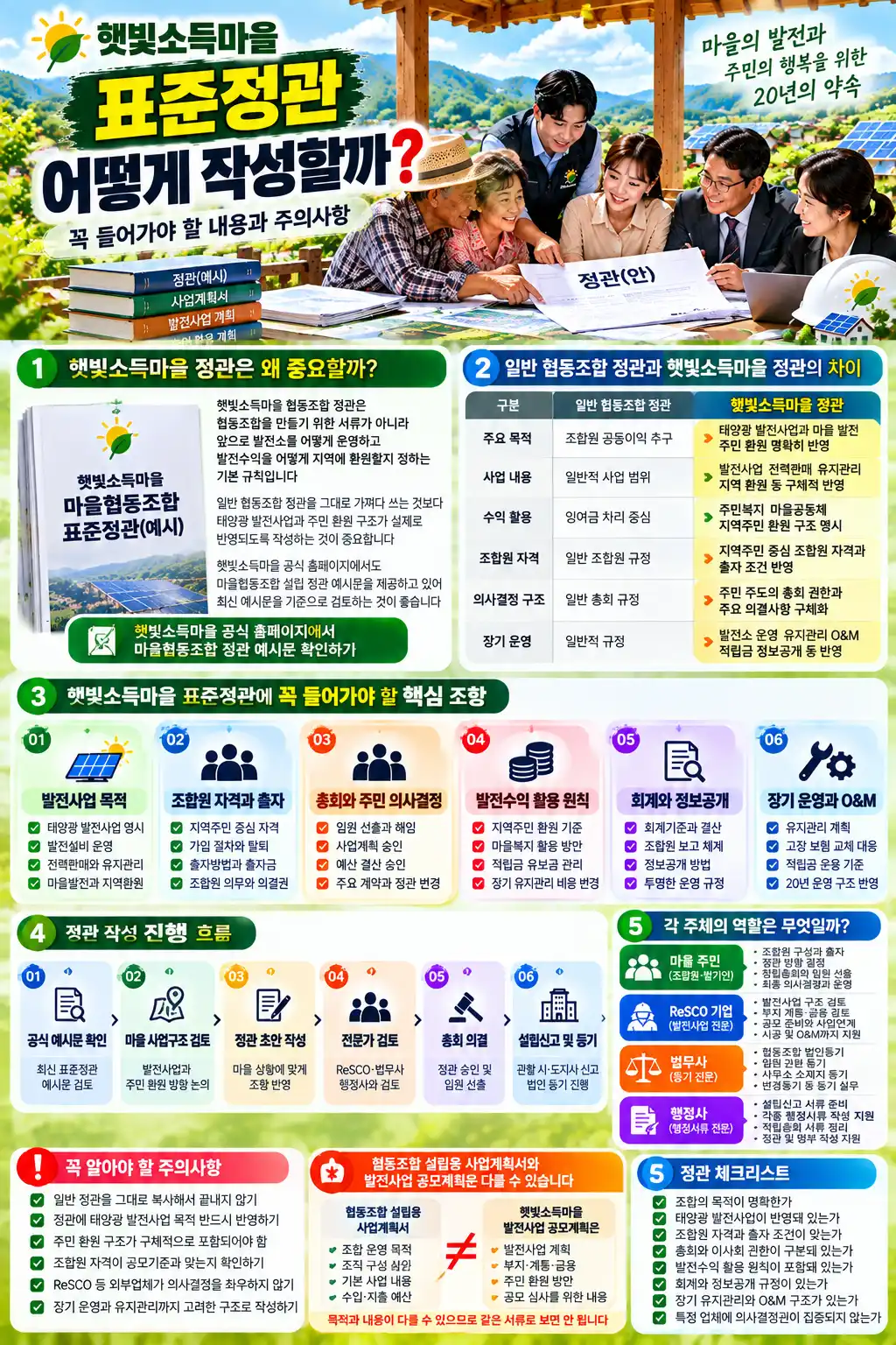 햇빛소득마을 표준정관 어떻게 작성할까? 꼭 들어가야 할 내용과 주의사항 2 햇빛소득마을 표준정관 안내서