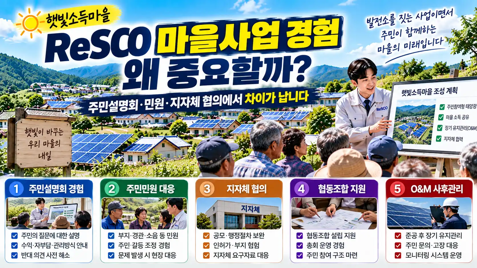 햇빛소득마을 ReSCO 기업 마을사업 경험 왜 중요할까? 주민설명회·민원 대응에서 차이 나는 이유 1 햇빛소득마을 ReSCO 기업 마을사업 경험 왜 중요할까? 주민설명회·민원 대응에서 차이 나는 이유