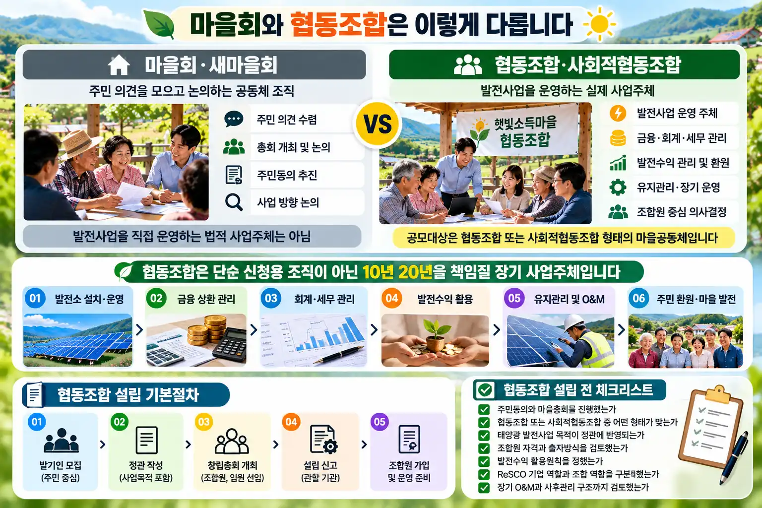 햇빛소득마을 협동조합 꼭 만들어야 할까? 신청 가능한 조직과 설립 기본조건 2 햇빛소득마을 협동조합 안내 포스터